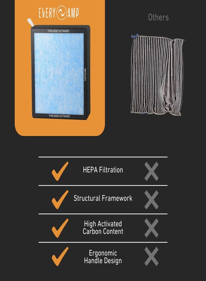 EveryAmp Cabin Air Filter Replacement HEPA with Activated Carbon - Compatible with Rivian R1T & R1S Gen1 & Gen2 Vehicles 2022 2023 2024 2025 2026 - Image 5
